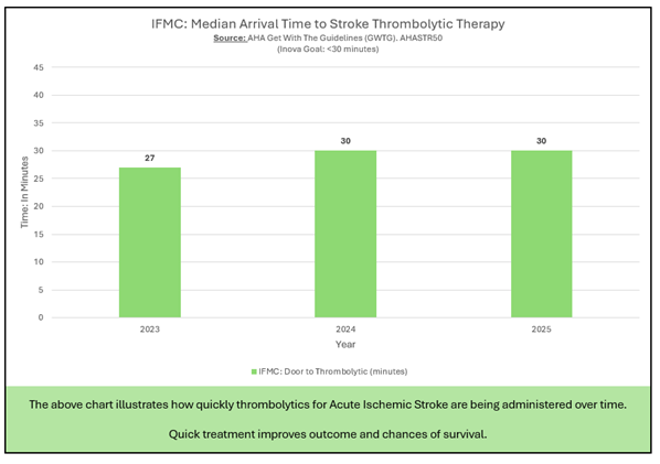 IFMC Median Arrival Time to Stroke Thrombolytic Therapy.png
